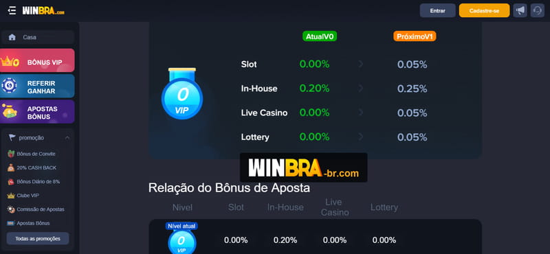 vainabet